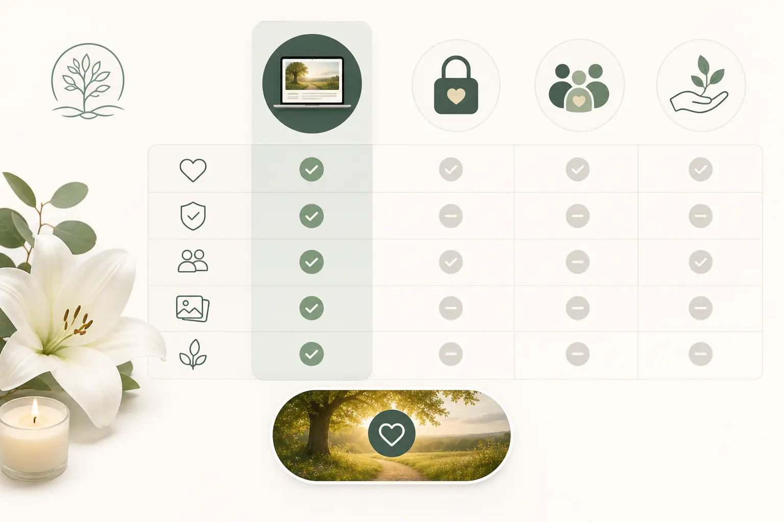 compare before choosing an online memorial site planning support from Ev — visual about What it means to compare before choosing an online memorial site for What sh by Evaheld Memorials
